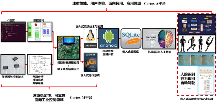 图形用户界面, 应用程序 描述已自动生成