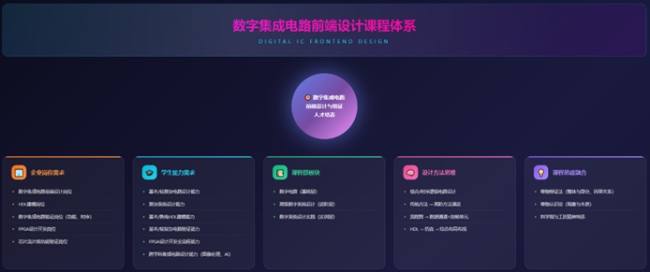 专业建设：微电子工程系推进OBE理念下课程群供给侧改革 赋能人才培养提质增效