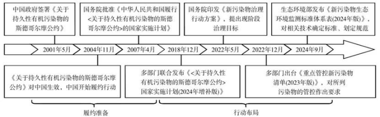 科研成果 | 智算环境新污治笃行科研护生态——大连东软信息学院李婉然老师科研风采