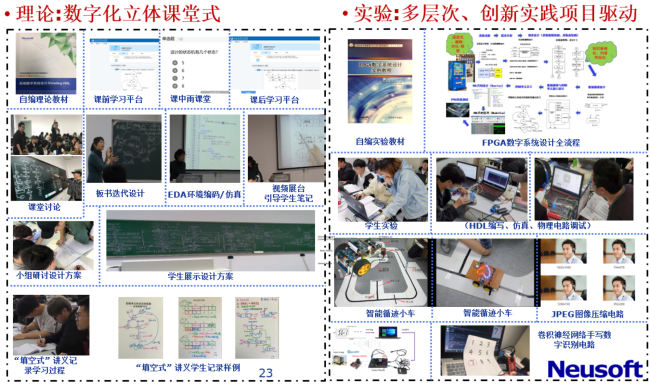 科研成果 | 科研、教研、育人三位一体——FPGA数字系统设计方向的融合实践