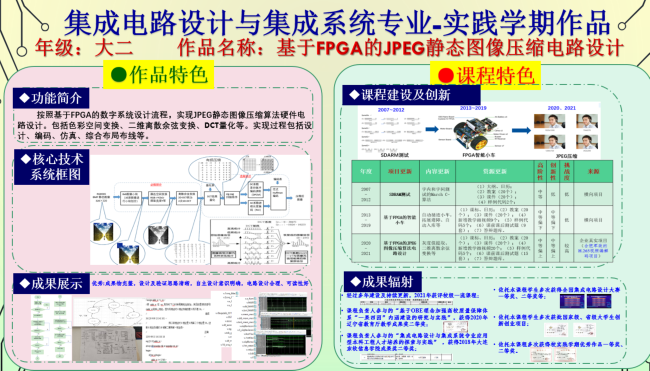 专业建设 | 芯路探索十余载，项目迭代淬真金 ——记"基于FPGA的JPEG图像压缩电路设计"实践教学项目