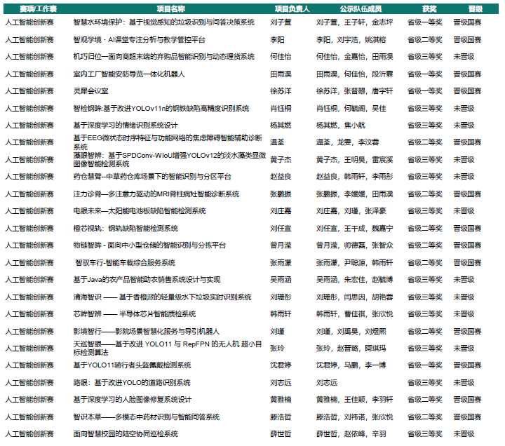 我院学子征战第二十八届中国机器人及人工智能大赛辽宁赛区创新赛再创佳绩